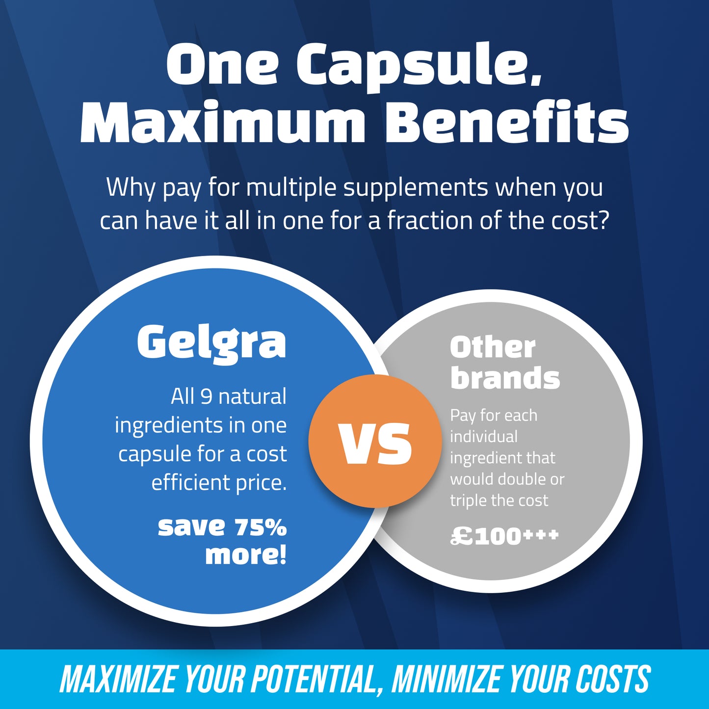 GelgraMAX for Men | 30 Ultra Strong All in ONE Capsules | 10,000mg | 1 Month Supply